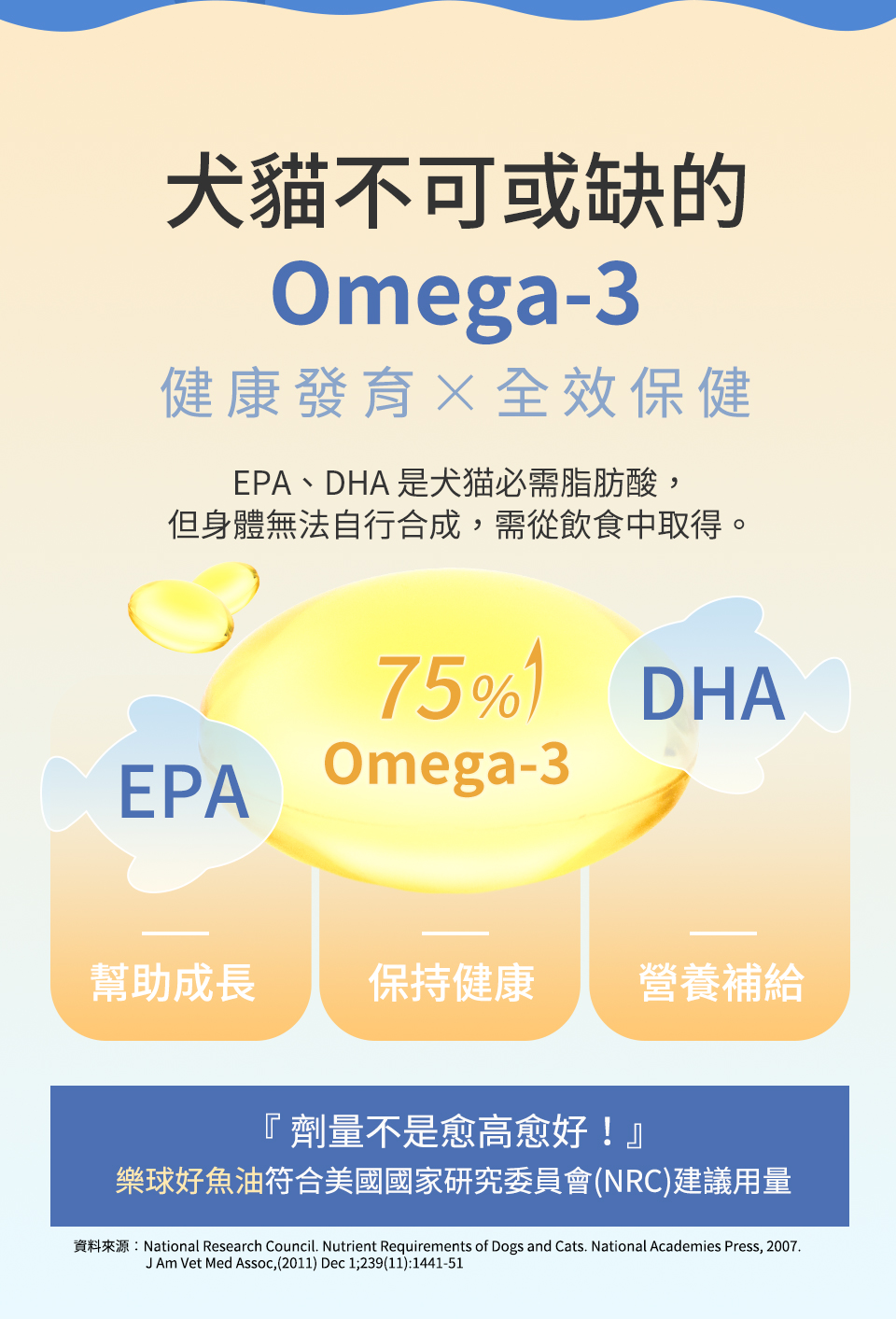 Omega-3含EPA、DHA是身體必需脂肪酸，也是幫助犬貓生長發育與健康維持的重要成分