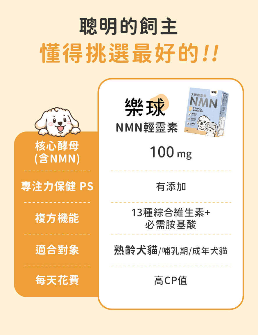 一天一粒NMN輕靈素,毛孩活力充沛,健康老化。