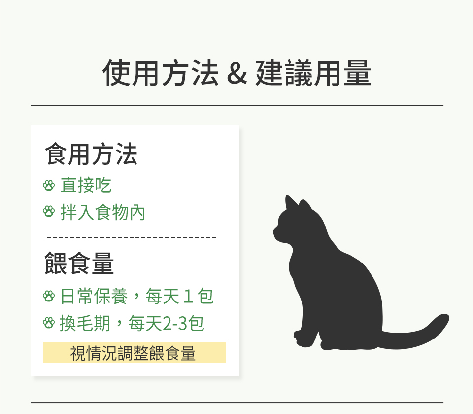 排毛粉可以讓貓咪直接吃，或是拌入飼料內一起食用。日常保養建議每日一包，換毛時期可增至每日2-3包