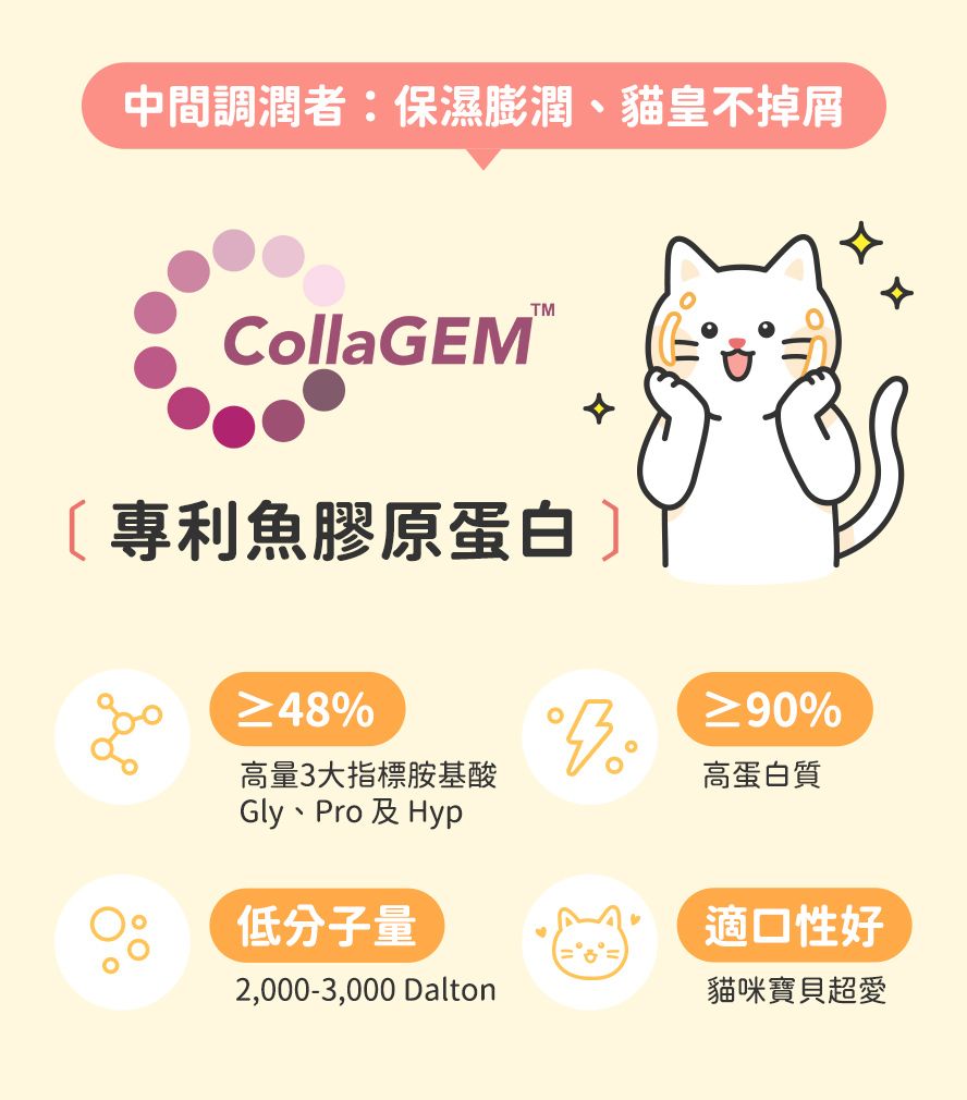 讓貓咪皮膚滋潤貢獻因子：專利魚膠原、小分子好吸收。