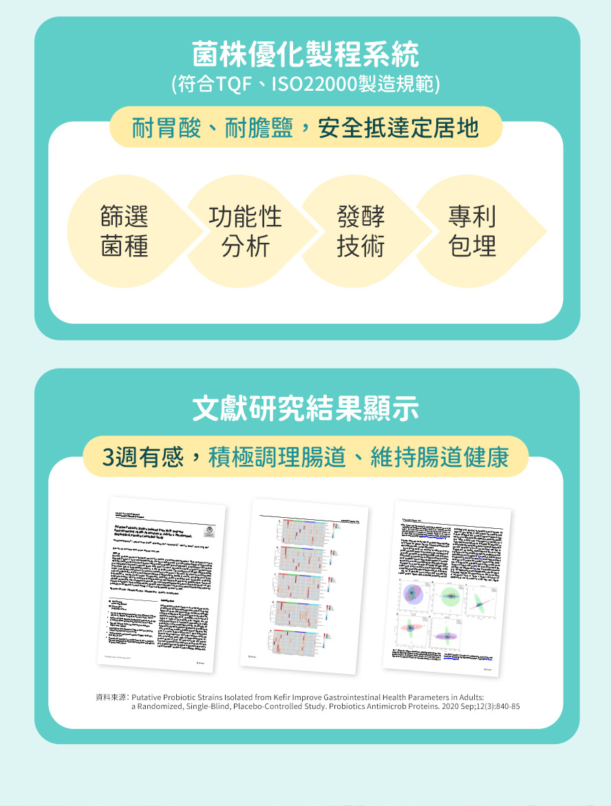 專利AB克菲爾菌包埋技術，維持腸道健康。