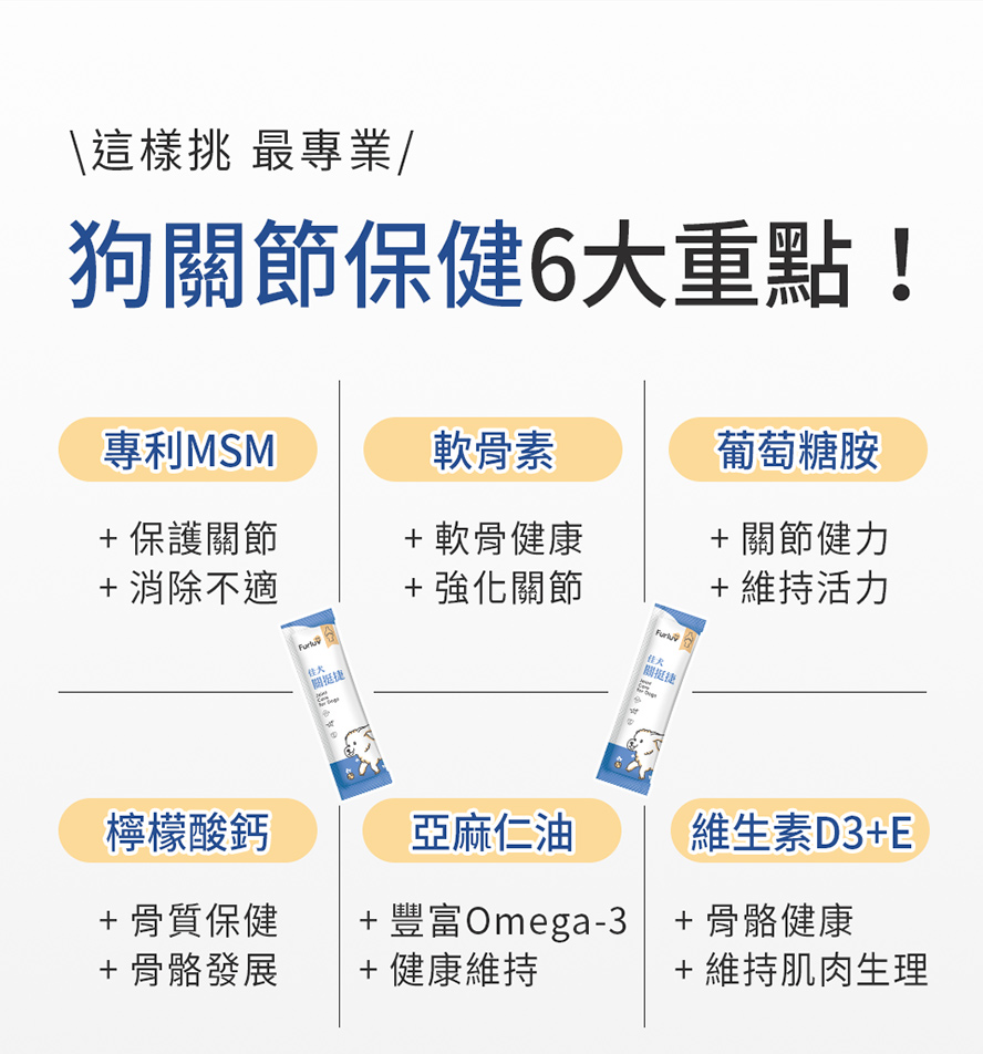 狗關節保健的6大重點：MSM、軟骨素、葡萄糖胺、檸檬酸鈣、亞麻仁油、維生素D+E，複方加乘效果更優