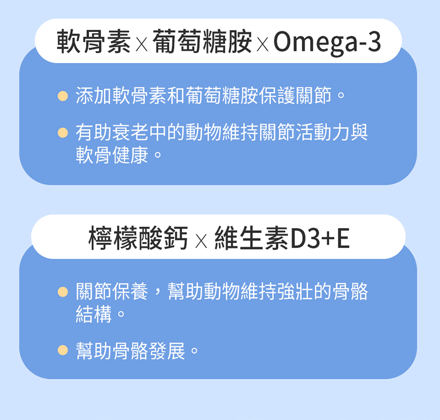 軟骨素、葡萄糖胺對關節保健幫助很大，有助動物維持關節活動力與軟骨健康。檸檬酸鈣可助骨骼發展