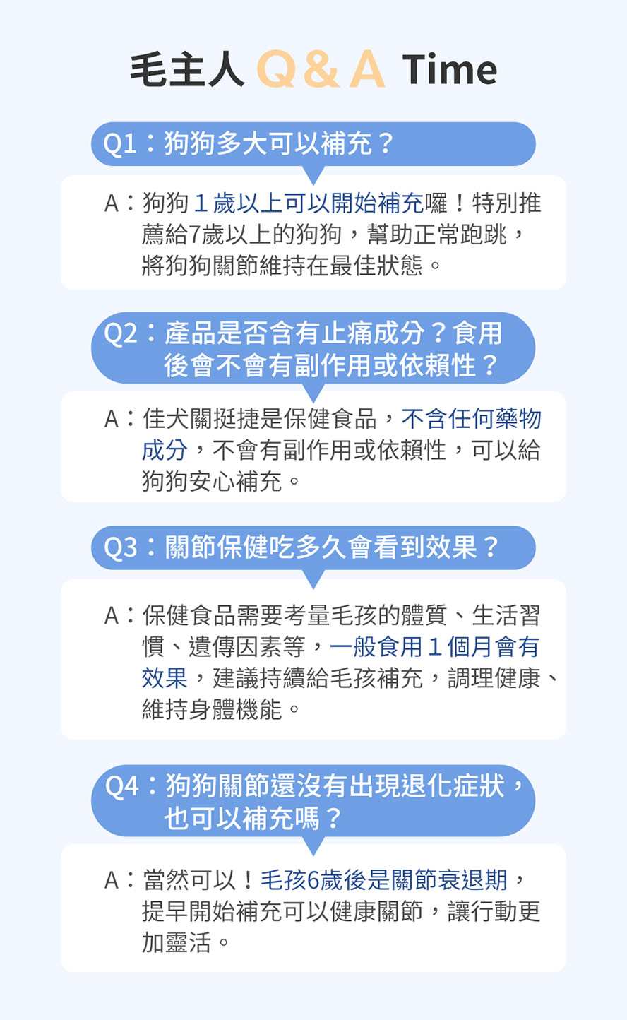 飼主問與答，1歲以上狗狗可以吃，產品不含止痛成分，推薦6歲以上狗狗每日補充佳犬關挺捷以維持關節健康