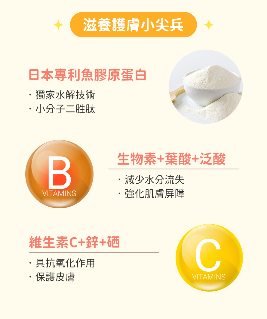 狗狗滋養皮膚主要成分:魚膠原蛋白、維生素C、生物素、鋅、泛酸。