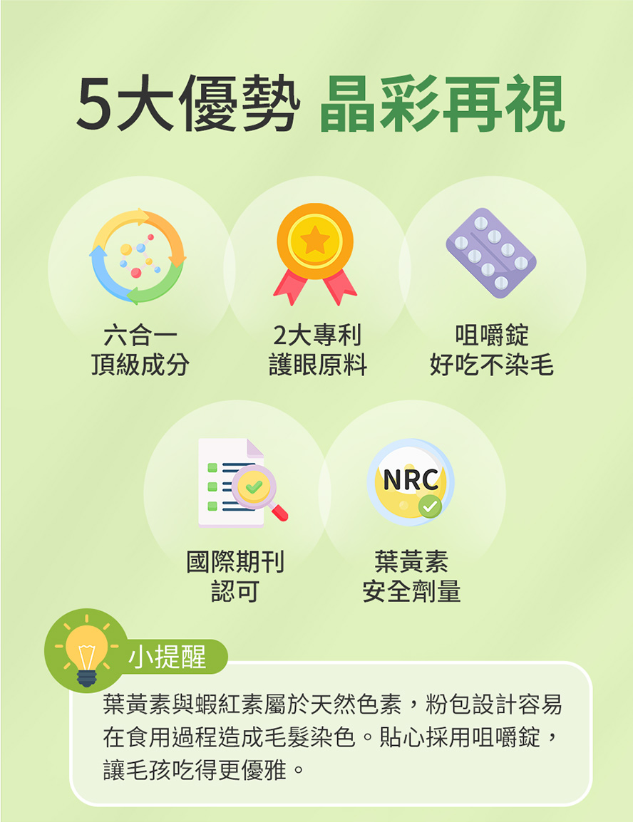 國際研究證實葉黃素有助視力保健，其含量符合NRC建議用量，2大專利護眼原料讓狗狗雙眼晶亮有神