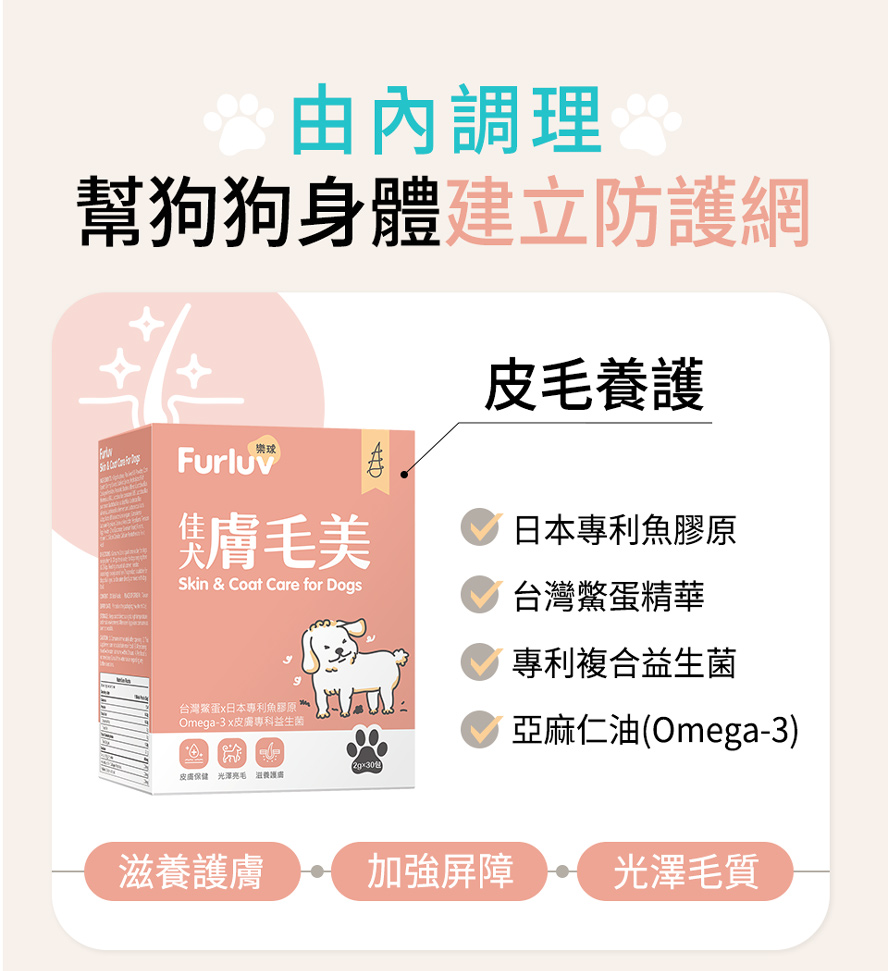 Furluv膚毛美的複方成分有助狗狗皮膚保健與毛髮養護：專利魚膠原、鱉蛋粉、益生菌、Omega-3。