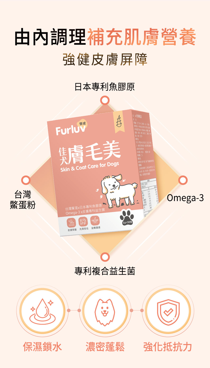 狗狗的肌膚營養補給：日本專利魚膠原蛋白、去殼鱉蛋粉、專利益生菌、Omega-3助肌膚鎖水、濃密爆毛。