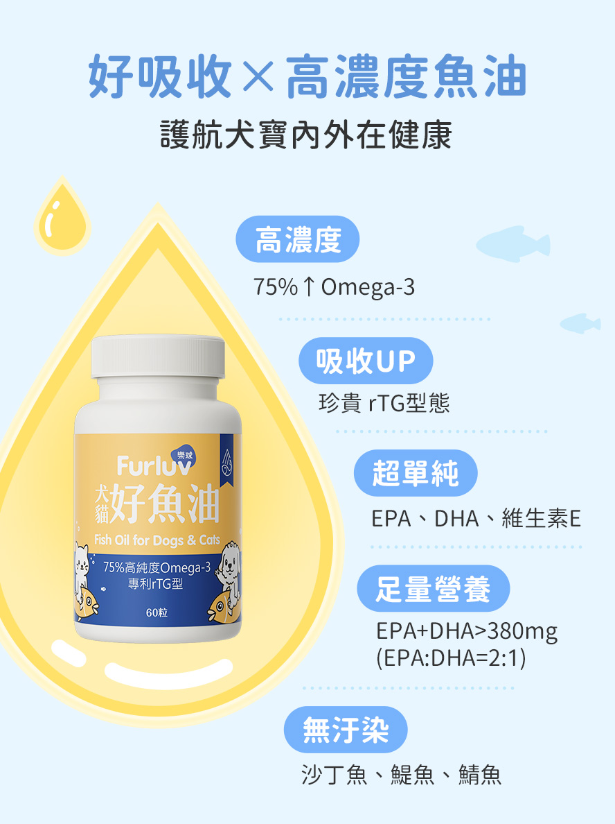 超單純，EPA、DHA、維生素E，深海小魚來源，75%高濃度Omega-3。