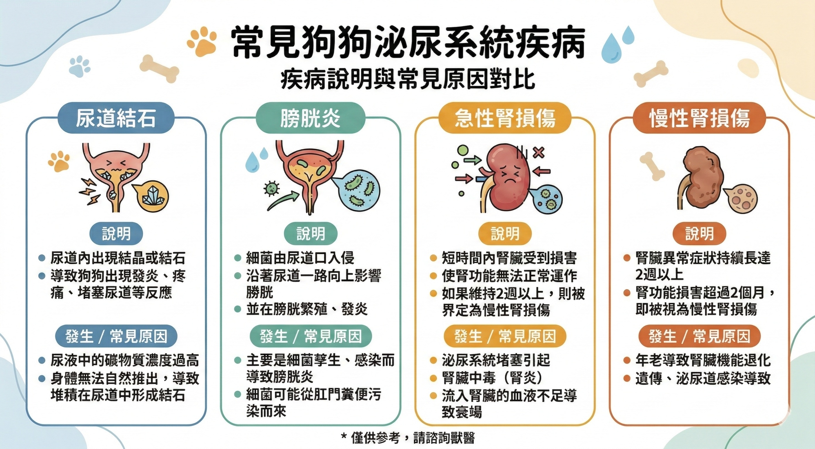 狗狗排尿頻率