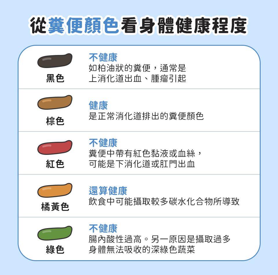 狗狗拉肚子怎麼辦?主人要如何保健?