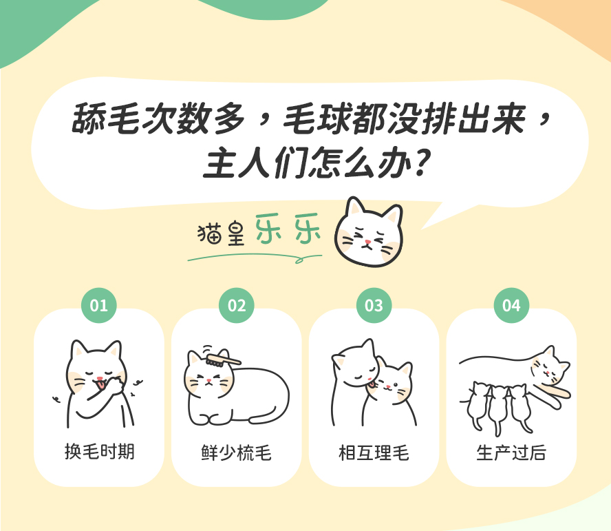 平常较少梳毛，猫咪正处换毛期、过度舔毛、产后，毛球排不出来怎么办？