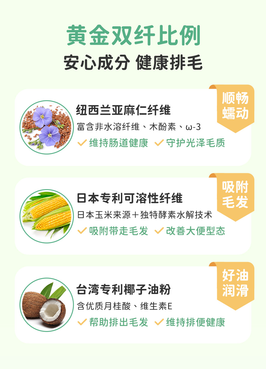 双纤温和排毛配方，可溶性与不可溶纤维，促进猫咪肠胃蠕动、吸附毛发、粪便成形；优质好油，润滑肠道，畅快排出粪便。