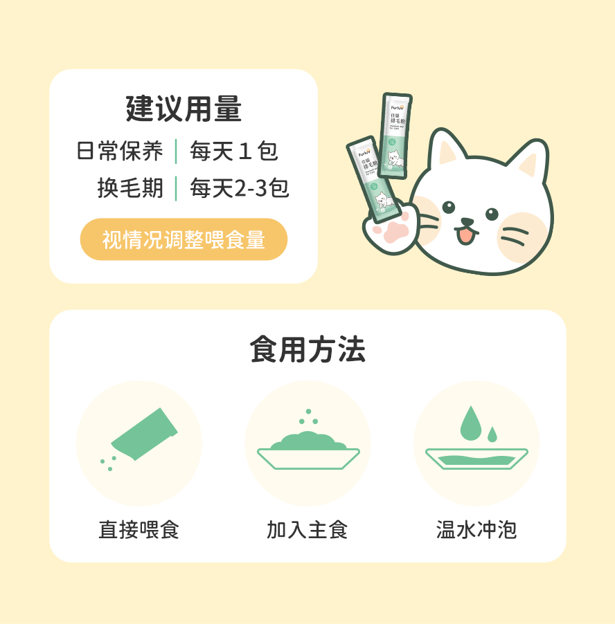 排毛粉要怎么吃：可以直接舔食、或拌入食物一起享用，猫咪每天1包，换毛期视情况调整喂食量。
