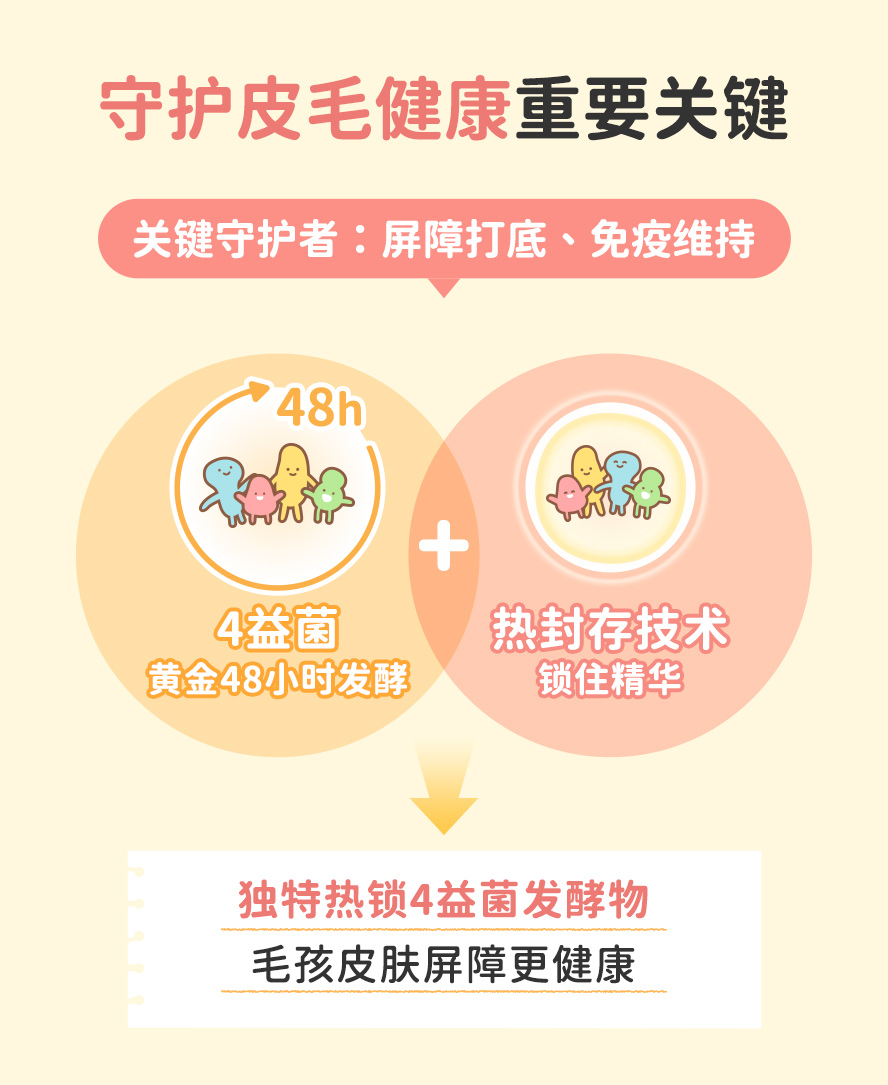 预防猫咪皮肤病:专利热锁4益菌(后生元)。