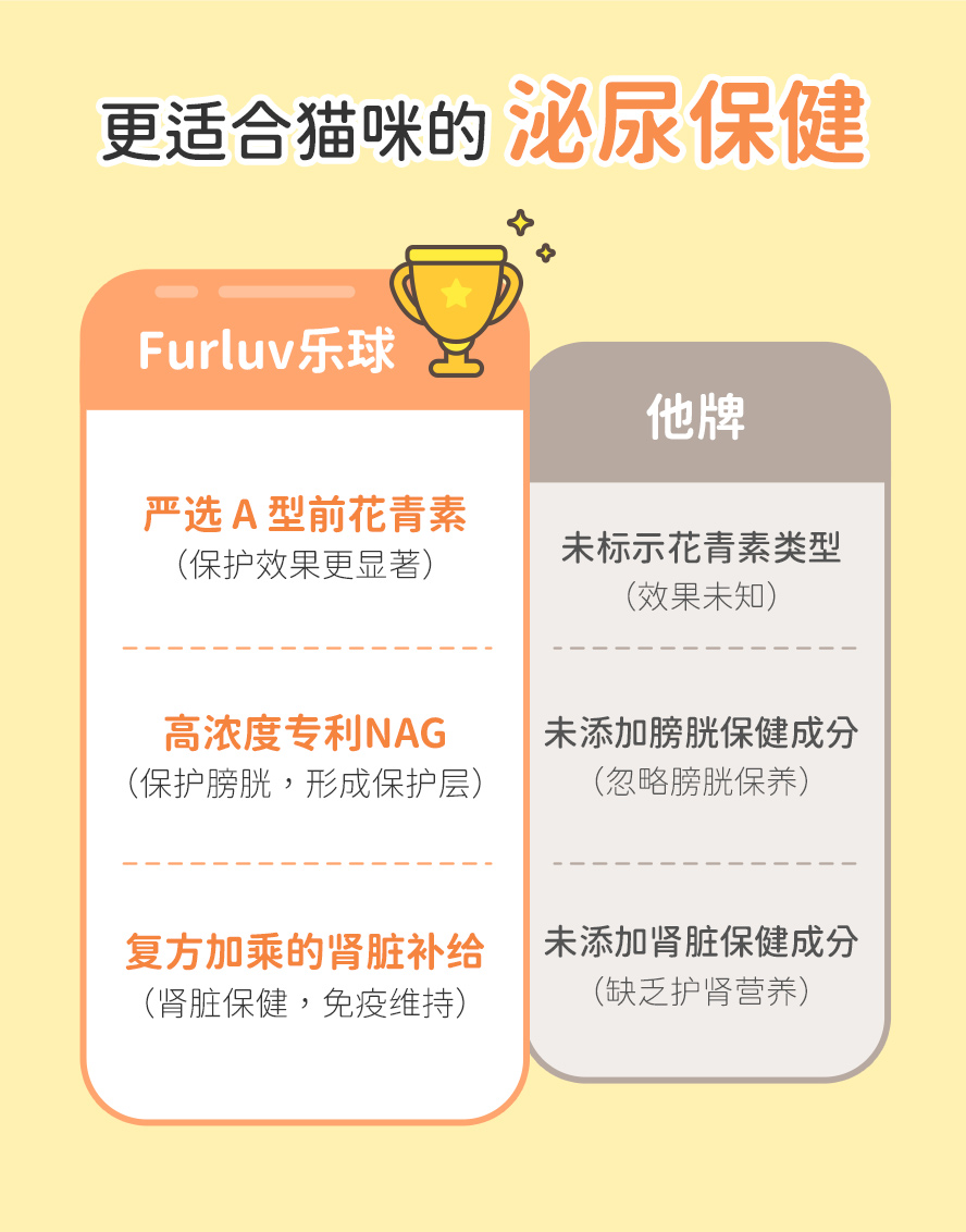 3大保证更胜市售其他品牌：丰富A型前花青素、高浓度专利NAG、复方加乘。