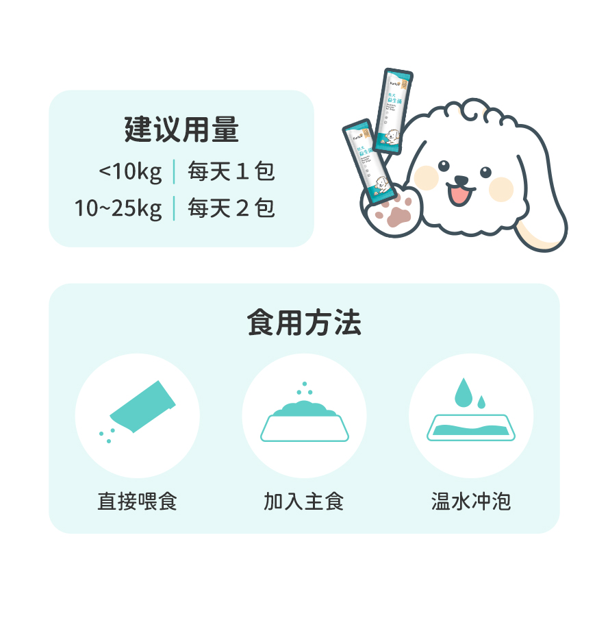 狗狗益生菌怎么吃?益生菌应作为狗狗的日常保养，且不建议狗狗吃人的益生菌产品，务必选择有专利包埋技术的宠物专用佳犬益生菌！