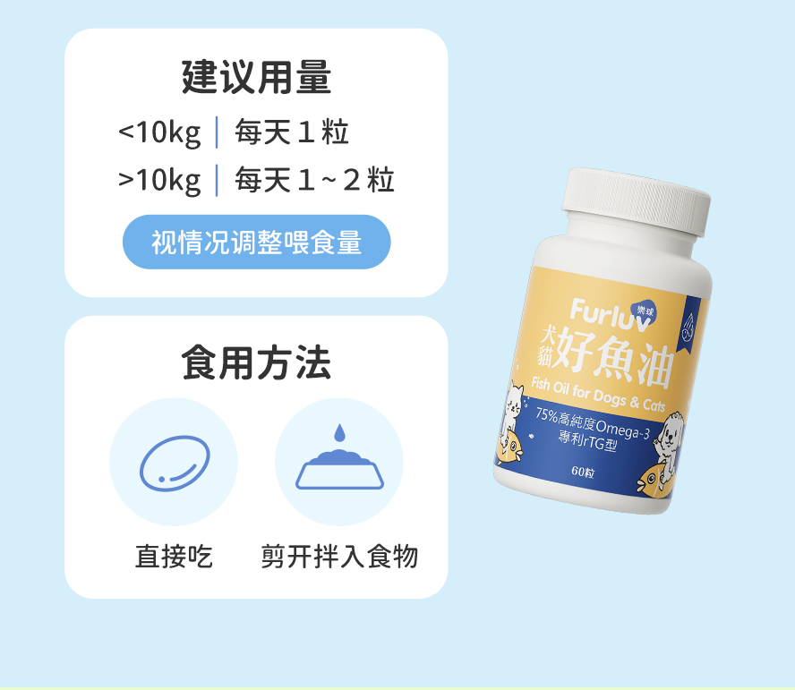 好鱼油怎么吃：10公斤以下每天1粒，10公斤以上每天1-2粒，可以直接咬或剪开软胶囊拌入食物内。