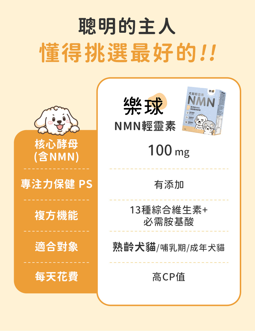 全方位配方，添加高量NMN、專利磷脂醯絲胺酸PS，最適合7歲以上貓狗的抗老秘訣。