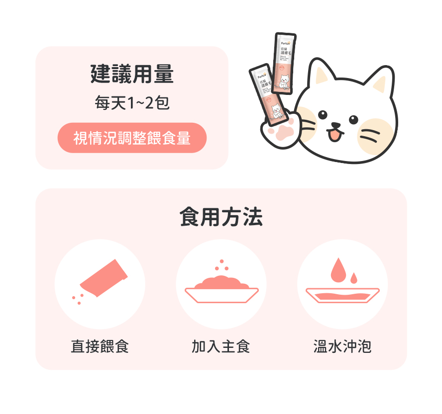 多種食用方法,餵食超方便,解決扁塌、掉毛、皮膚搔癢。