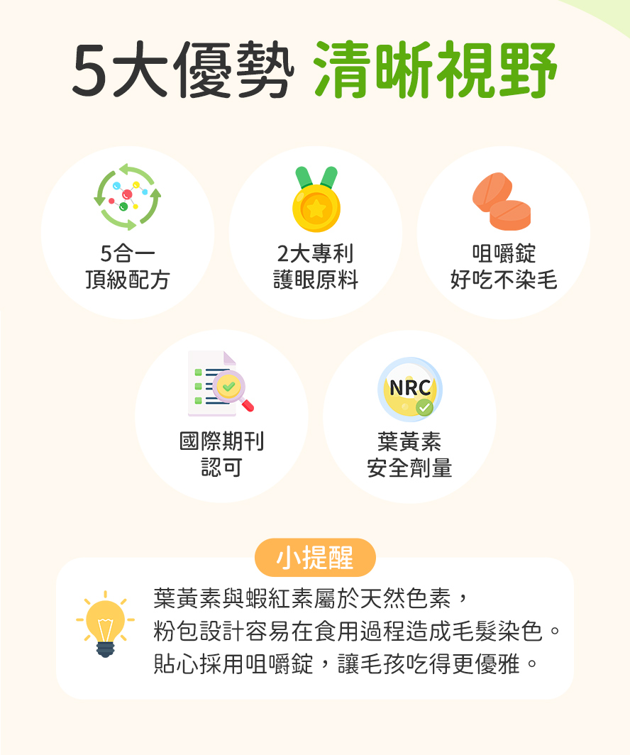 國際研究證實葉黃素有助視力保健，其含量符合NRC建議用量，2大專利護眼原料讓狗狗雙眼清晰舒適