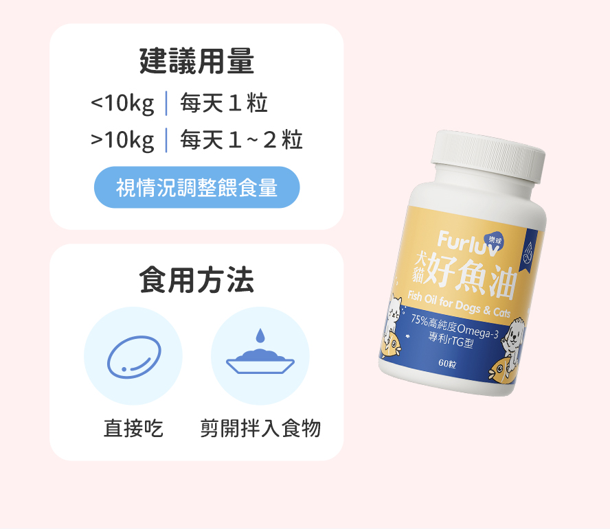 好魚油怎麽吃:10公斤以下每天1粒,10公斤以上每天1-2粒,可以直接咬或剪開軟膠囊拌入食物內。