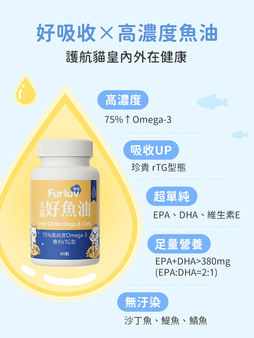 好魚油成分超單純,EPA、DHA、維生素E,深海小魚來源,75%高濃度Omega-3,滋養皮毛不可少。