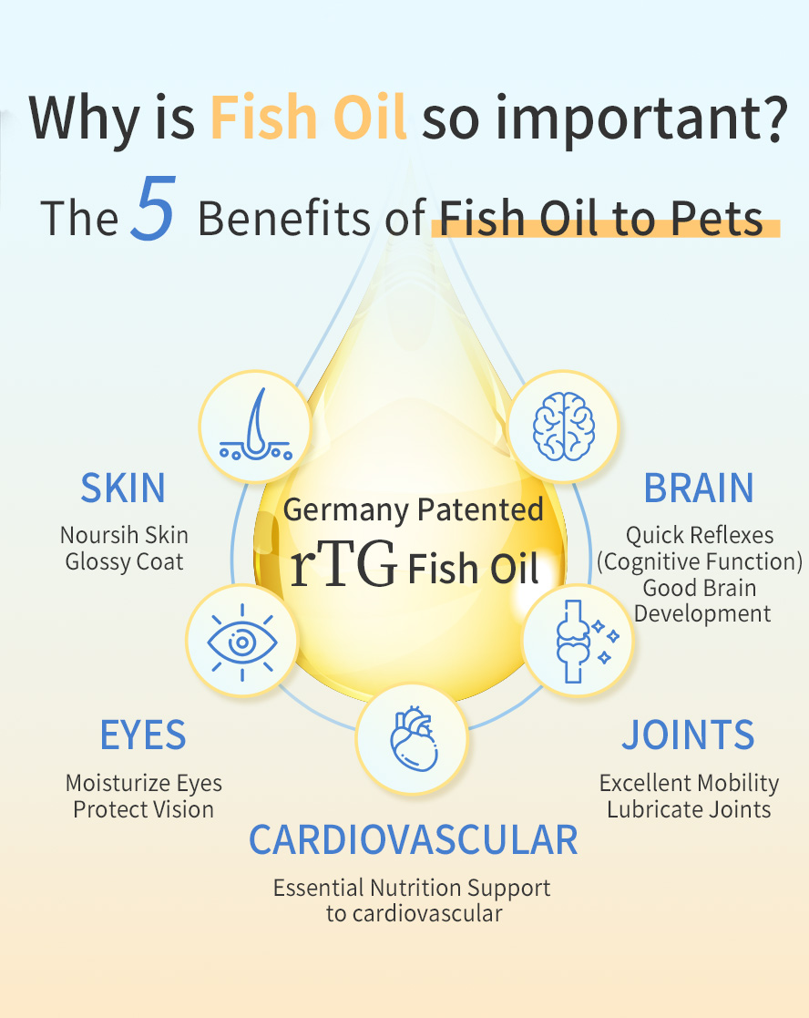 Germany patented rTG fish oil for pets can helps to nourish skin, moisturizes eyes for vision protection, health support to cardiovasular, cognitive function, and mobility.