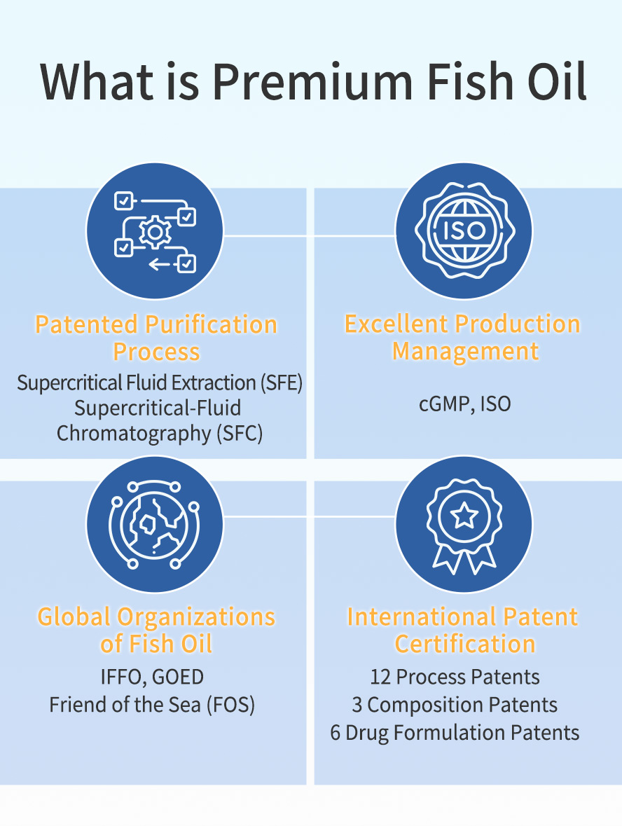 Furluv Fish Oil Softgels for Dogs and Cats uses patented purification technique, the premium fish oil is recognized by FOS, IFFO , and other global organizations