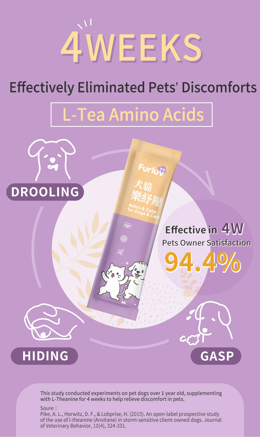 Furluv Relax & Calm for Dogs and Cat clinical tested effectively soothe stress symptoms such as drooling, hiding or gasping in 4 weeks.