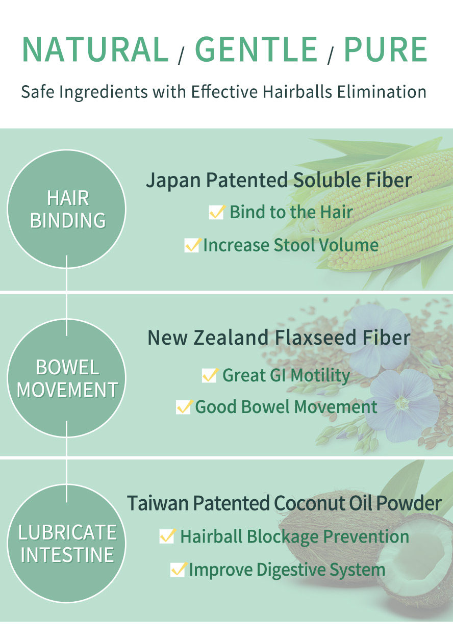 Furluv Hairball Aid for Cats utilizes Japan patented soluble fiber, New Zealand flaxseed fiber, and Taiwan patented coconut oil powder to enhance hairbinding, stimulate bowel movement, and lubricate the intestines for effective hairball elimination.