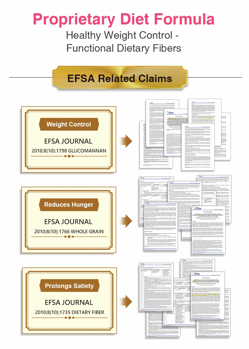 美國FDA以及歐盟EFSA雙效正