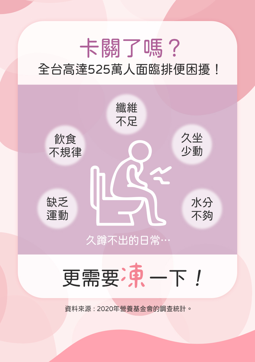 排便不順原因，多久沒排便算便秘?