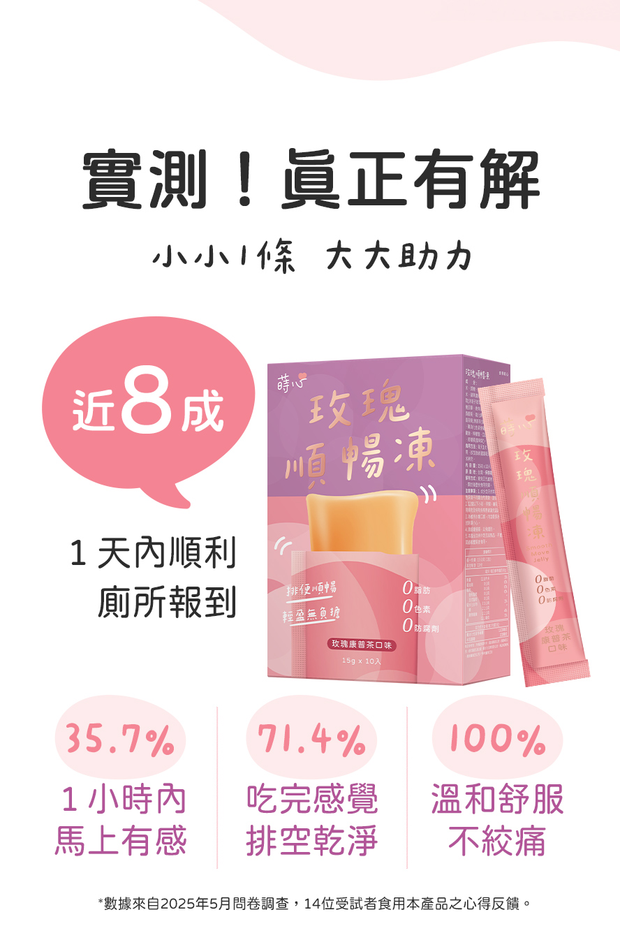 蒔心玫瑰凍有效嗎?實測效果快速有感