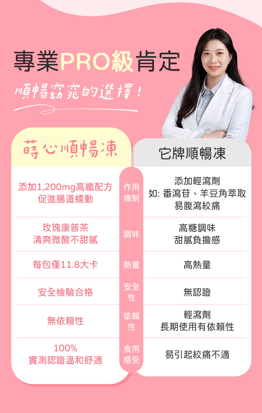 排便果凍評比，營養師推薦低卡有效窈窕果凍。
