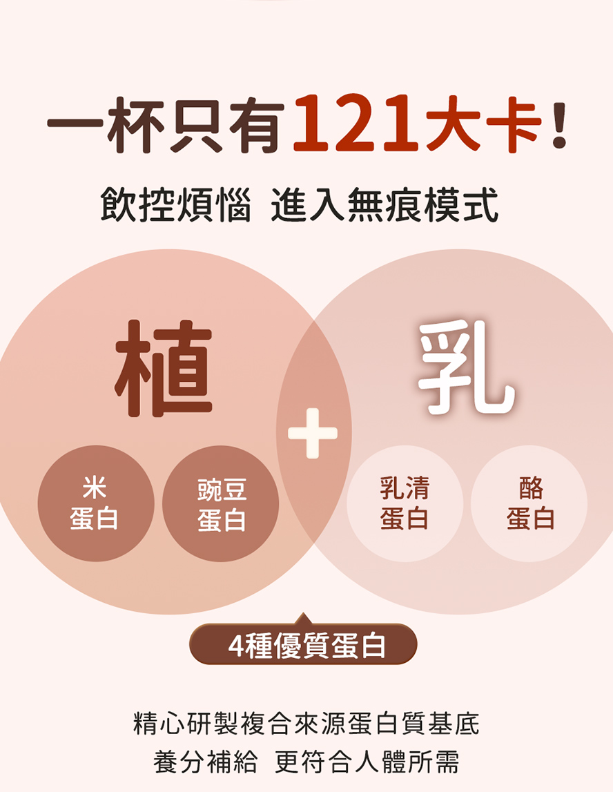 蒔心奶昔蛋白質種類、來源?