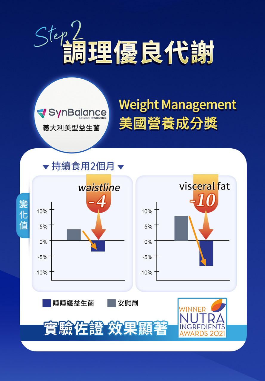 吃蒔心夜酵素2個月，有助提升代謝。