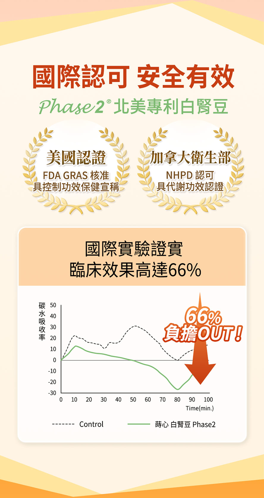 吃蒔心夜酵素2個月，有助提升代謝。