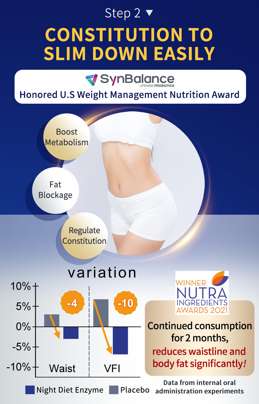 Italian Slimming probiotic can reduce waistline and shed body fat with test proven effect.