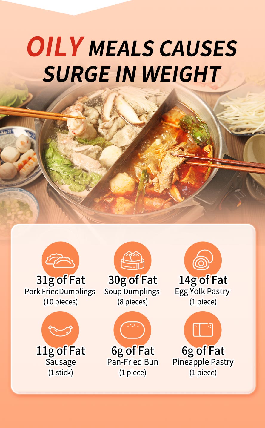食物中的含油量易造成負擔。