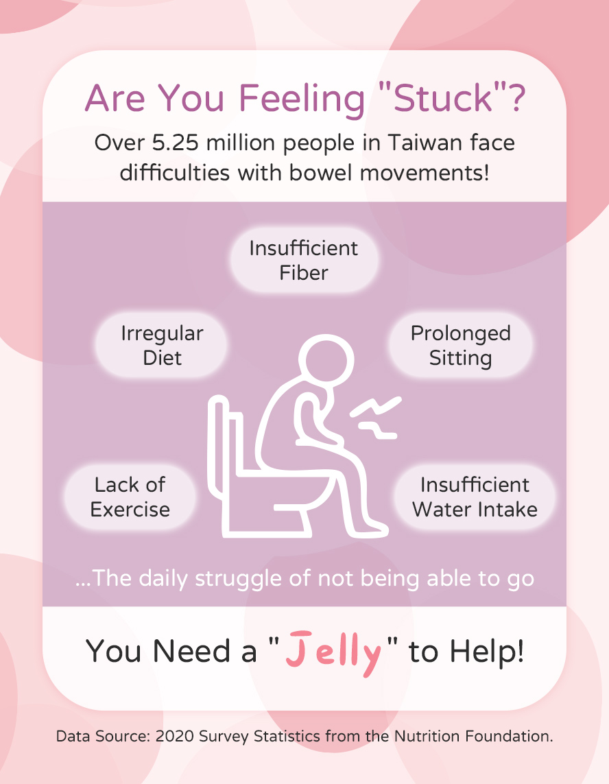 Why a lot of people have difficulties with bowel movement? because lack of fiber, eat irregularly, don&rsquo;t exercise, sit too much, or drink too little water