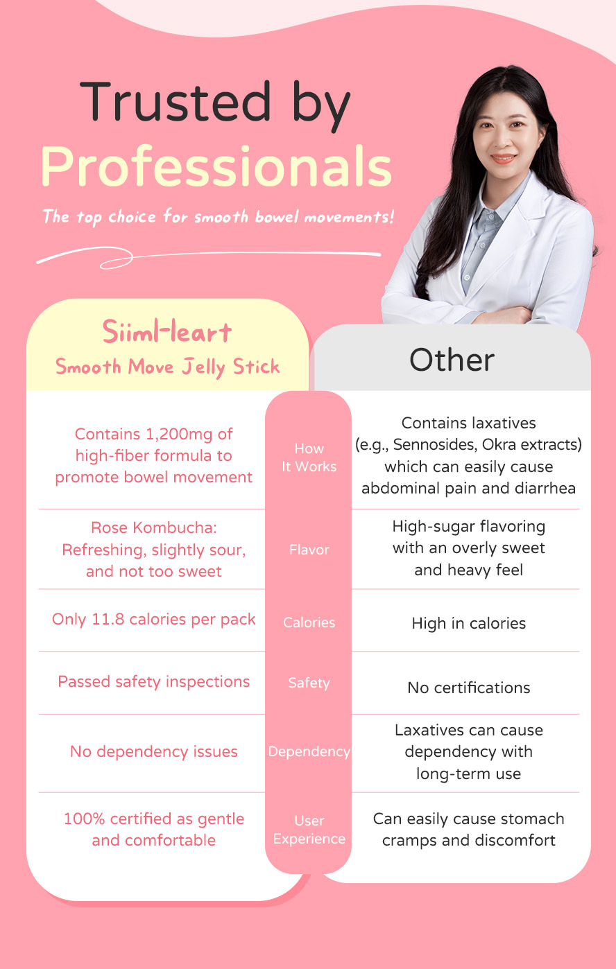 SiimHeart Smooth Move Jelly is recommended by nutritionist, low calorie and efective
