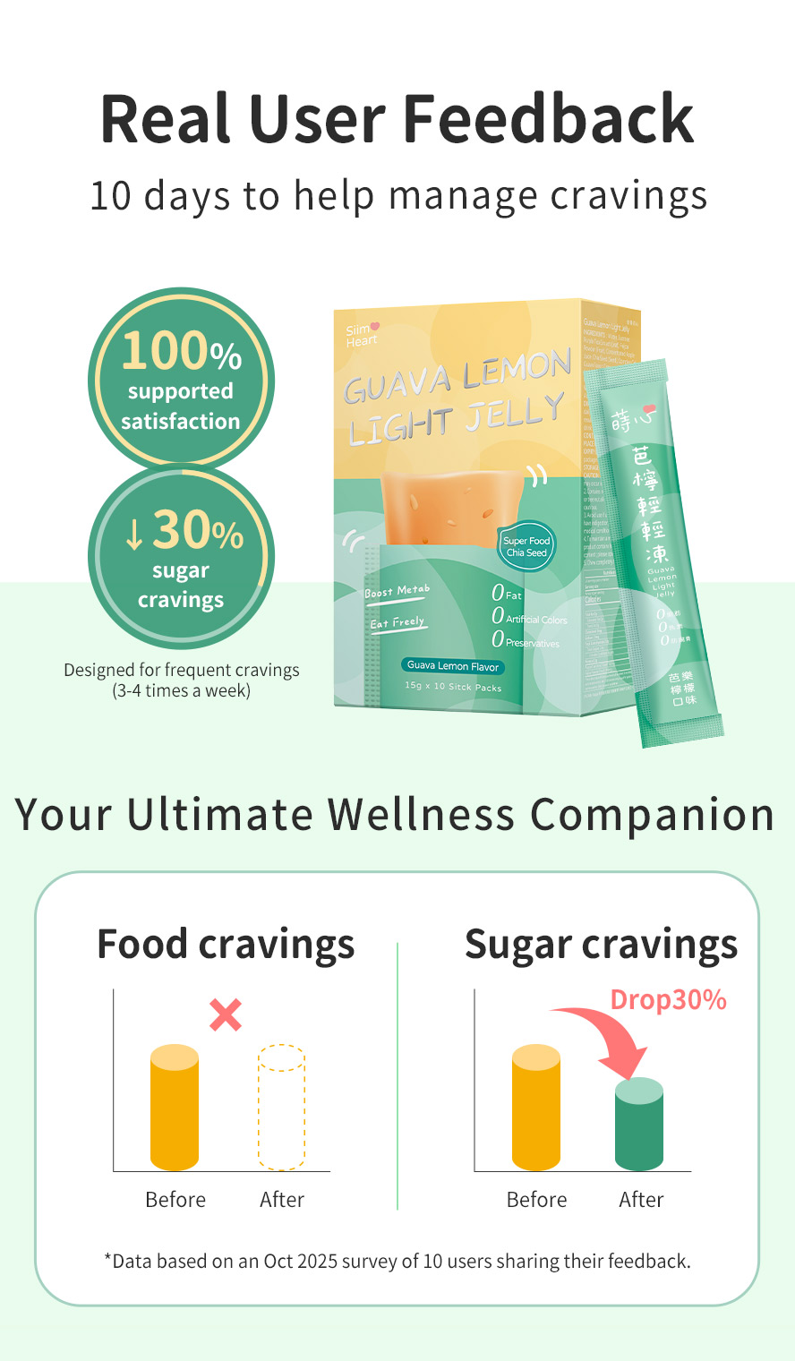 Effectively reduce binge eating! Calorie control has never been easier.