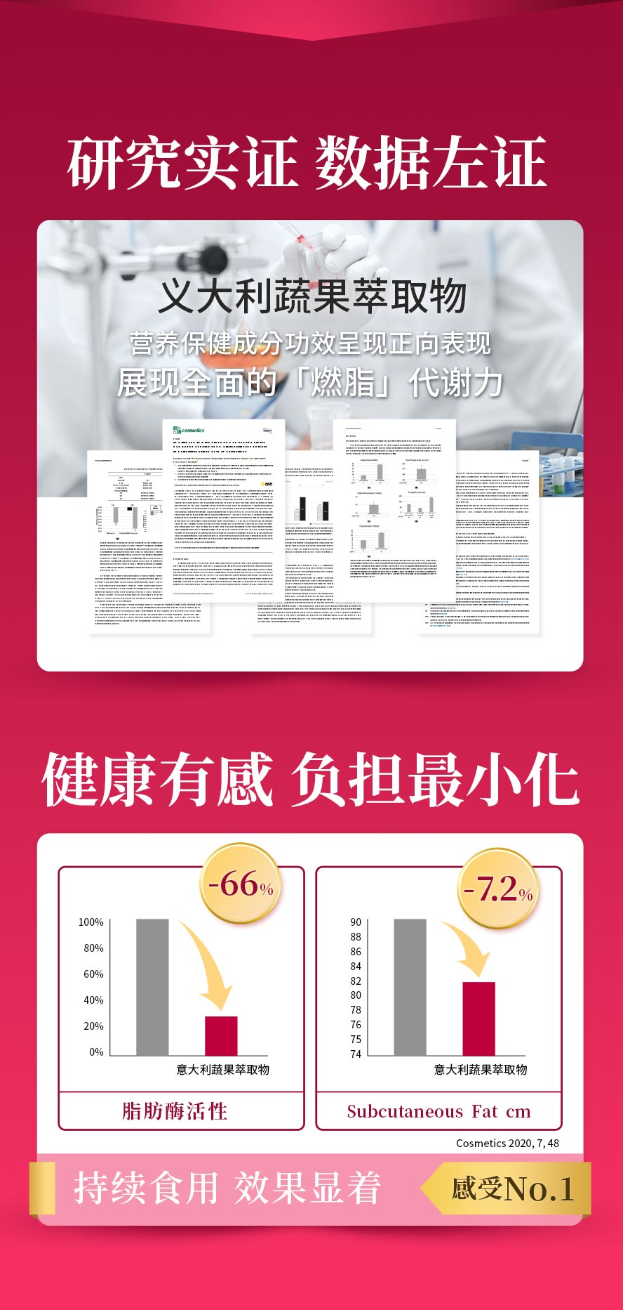 人体实证有感的红藜果胶Promax。