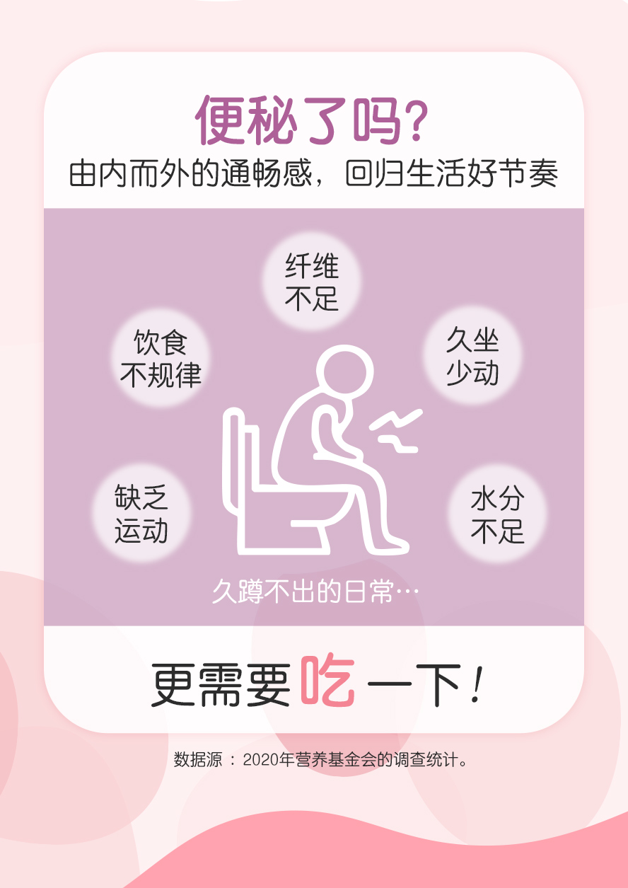 为什么上不出来？这些族群要留意：纤维质摄取不足、饮食不规律、缺乏运动、久坐少动、水喝很少