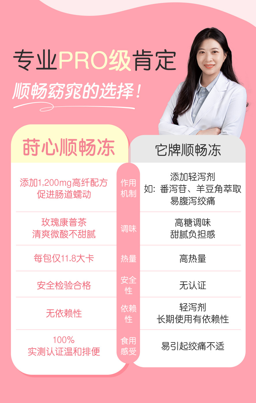 排便果冻评比，营养师推荐低卡有效窈窕果冻，好吃顺畅低负担。
