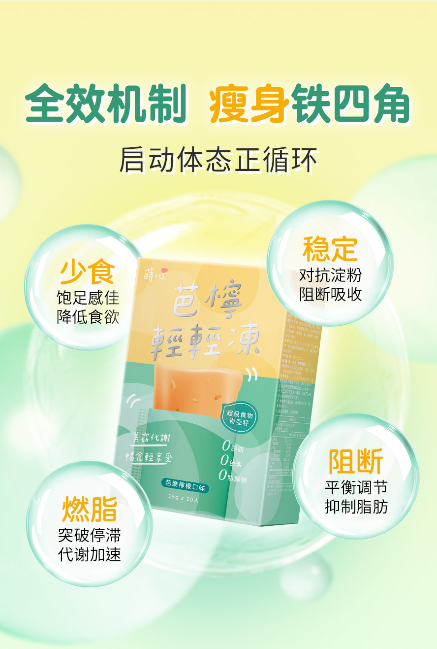 瘦身4大重点：降低食欲、阻止糖类吸收、抑制脂肪生长、促进新陈代谢