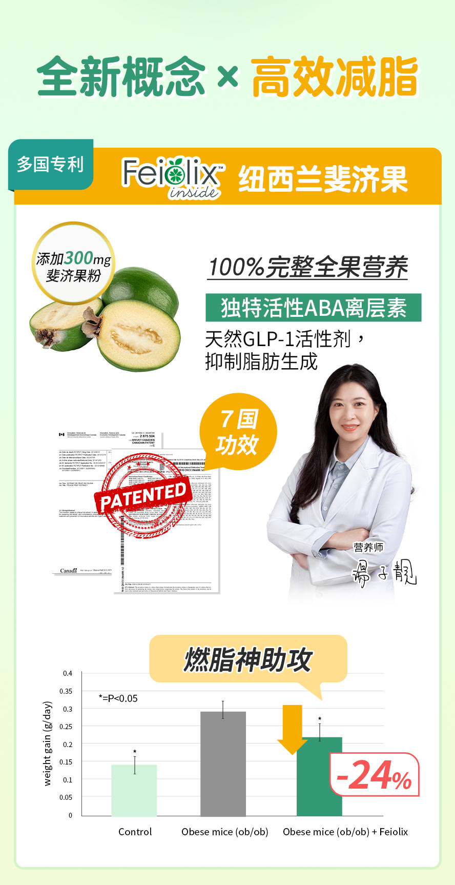 纽西兰斐济果的天然GLP-1，是吃的瘦瘦针，有效加速燃脂