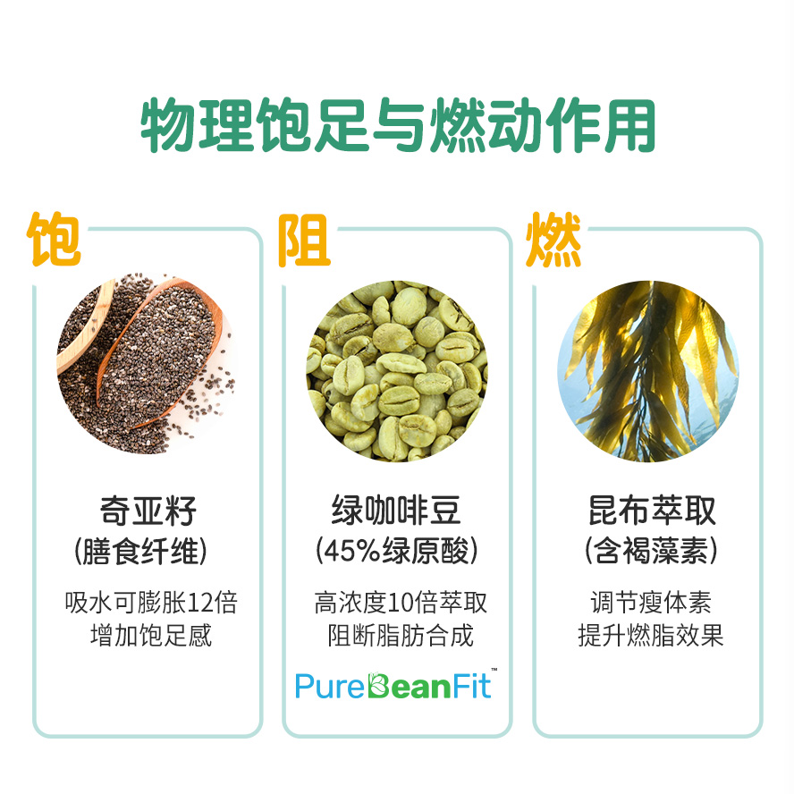 不用节食！莳心瘦身果冻添加奇亚籽、绿咖啡豆、昆布萃取，可增加饱足感并具减磅效果