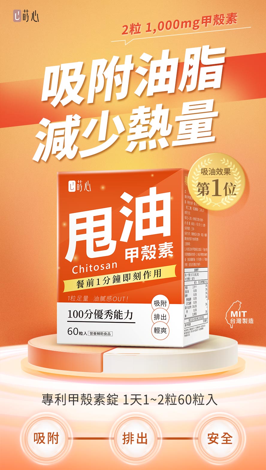 聚餐前的窈窕幫手-蒔心甲殼素、減少油脂攝入、降低熱量吸收。